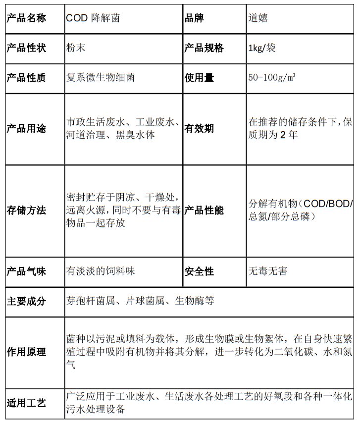 COD降解菌参数