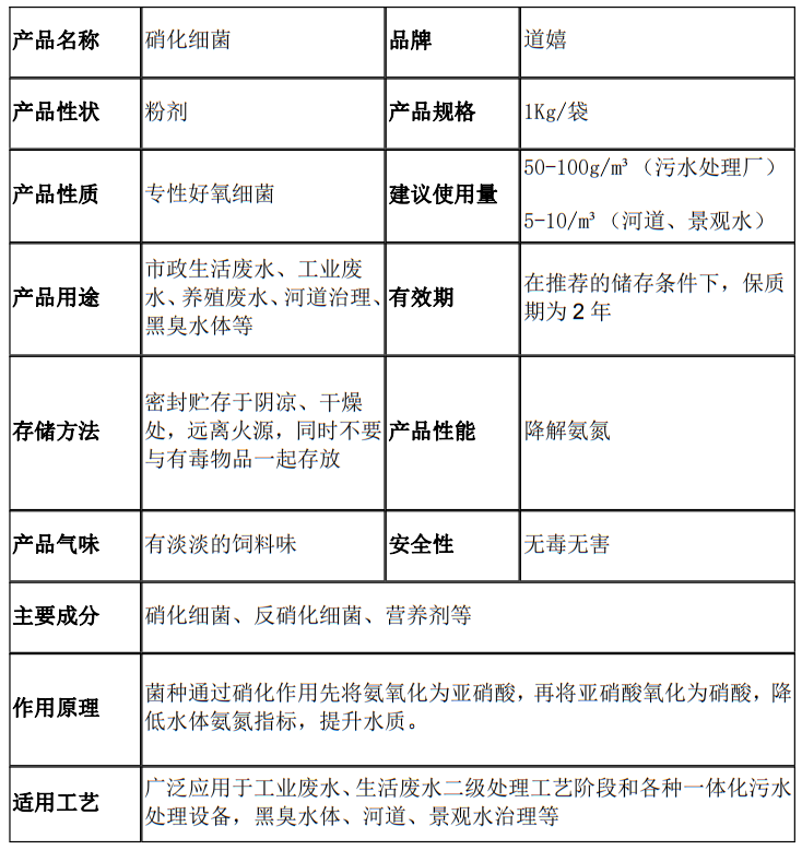 氨氮去除菌参数
