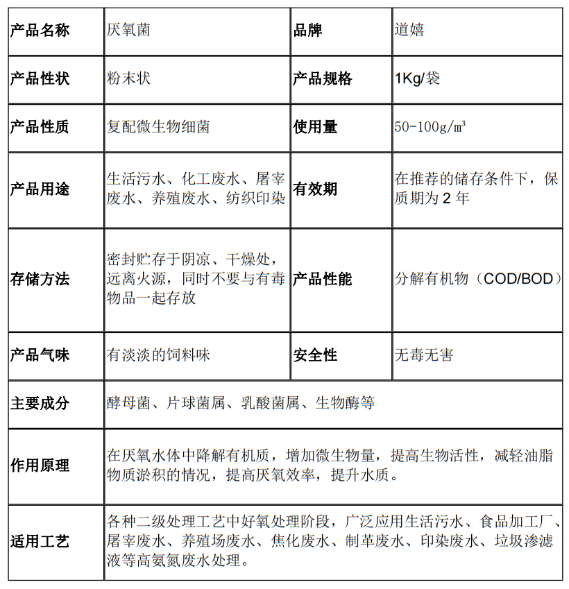 厌氧菌主要成分参数