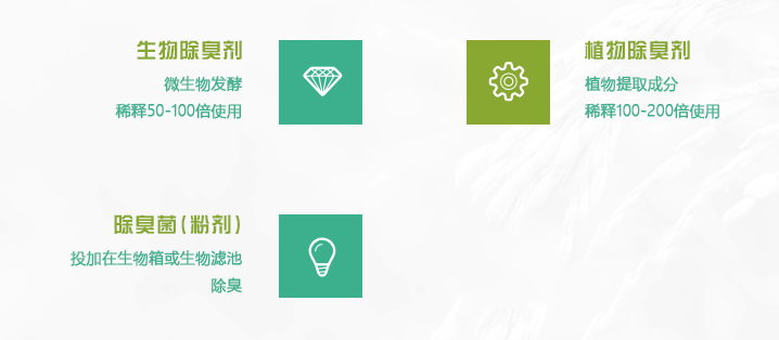 除臭剂产品